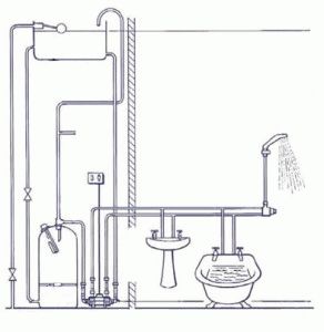 План установки смесителя и коммуникаций в ванной комнате
